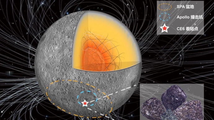 首获月背古磁场信息，嫦娥六号样品揭示28亿年前月球磁场曾反弹