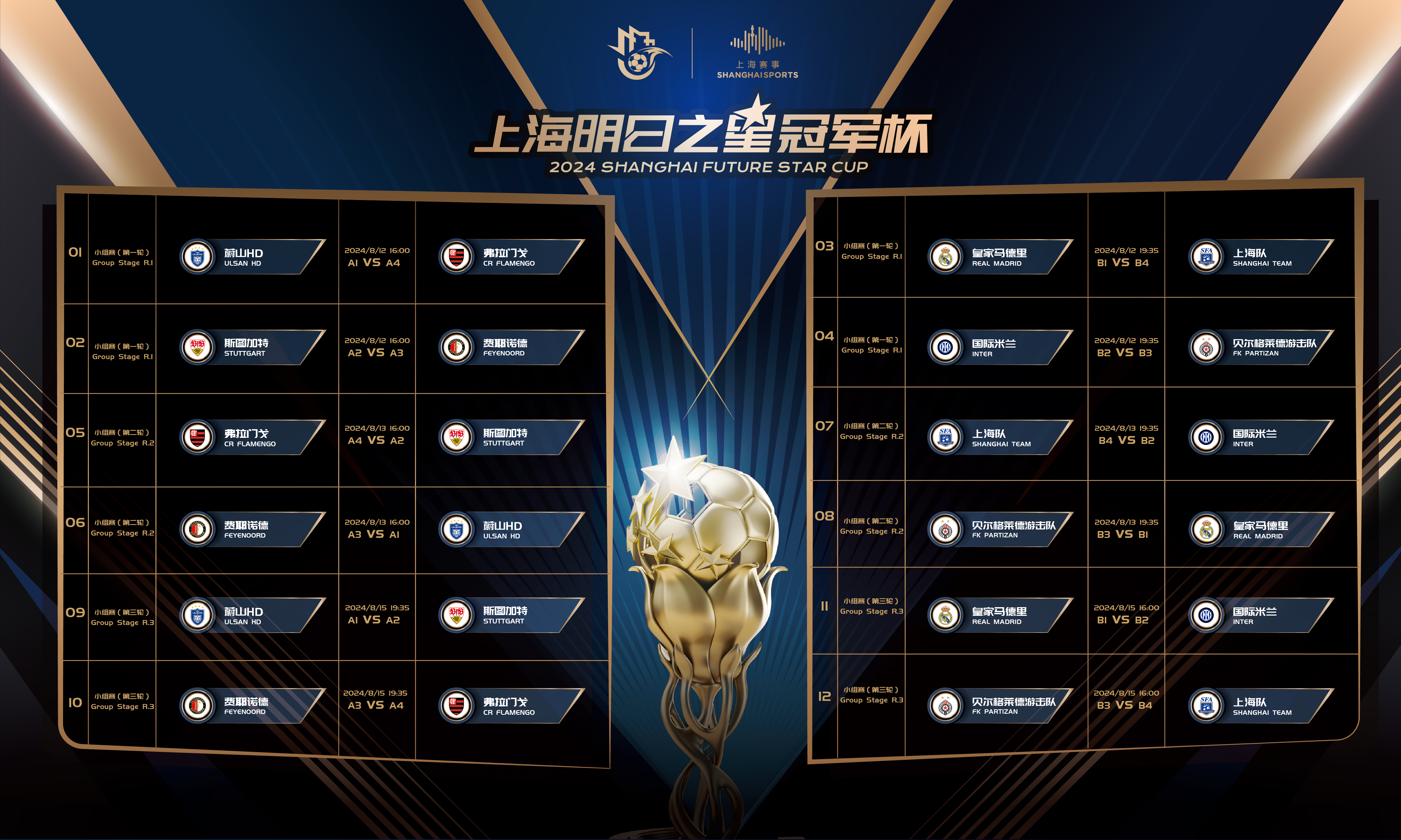 上海队与皇马,国米青年队狭路相逢,明日之星冠军杯8月开赛
