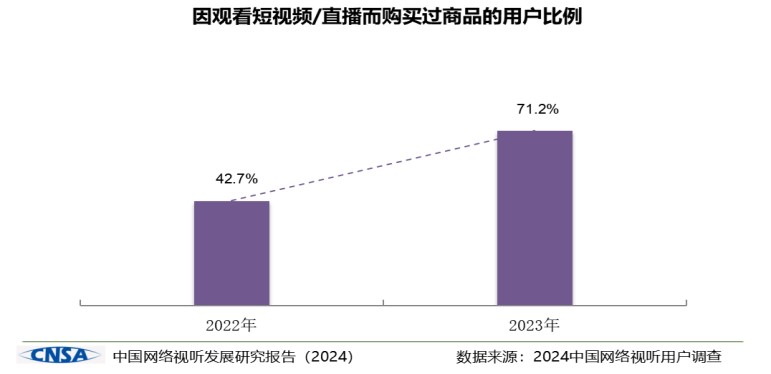 用户数破10亿网络视听已成为我国第一大互联网应用