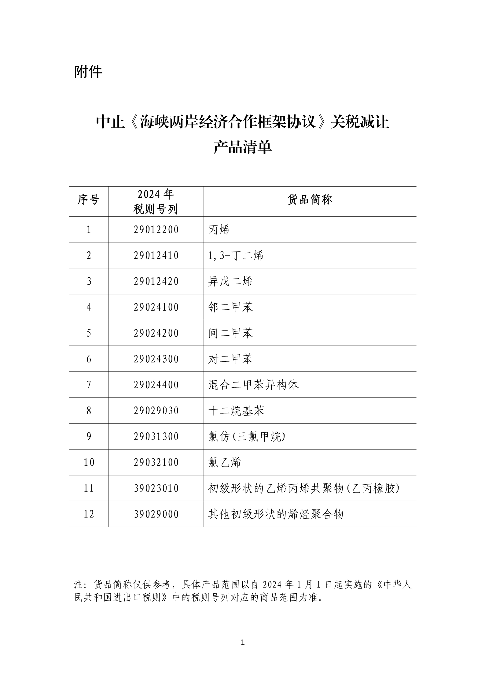 国务院关税税则委员会发布公告决定中止《海峡两岸经济合作框架协议》，部分产品关税减让_文汇
