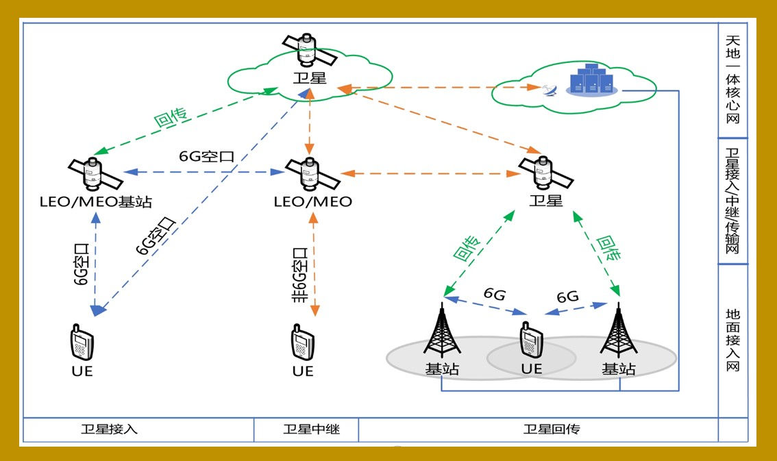 卫星通信拓扑图图片